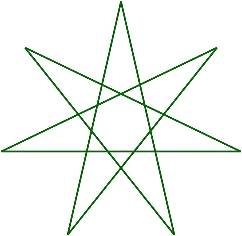 There is a subculture of people called Otherkin who genuinely believe they are not humans 2 A regular {7/3} heptagram known as the Elven Star or Fairy Star is used by some members of the otherkin subculture as an identifier.